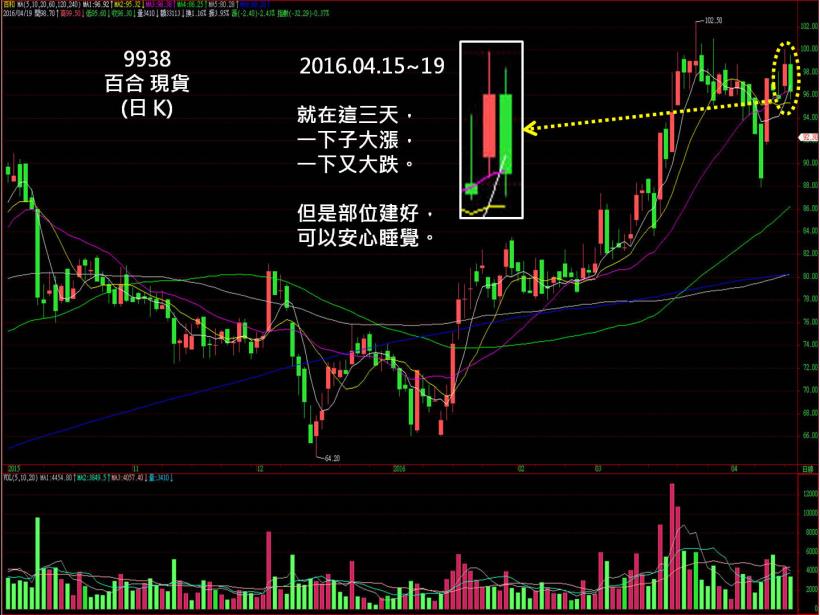2016-04-28未命名筆記