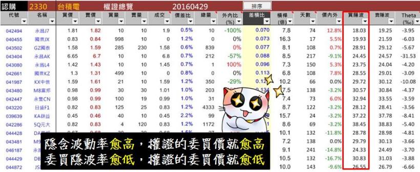 2016-04-29未命名筆記