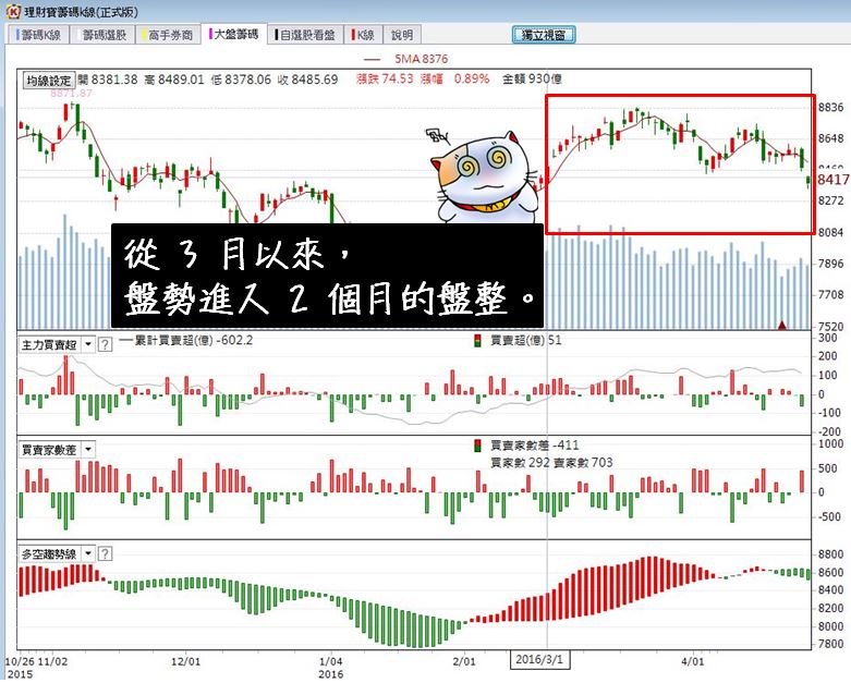 2016-04-28未命名筆記