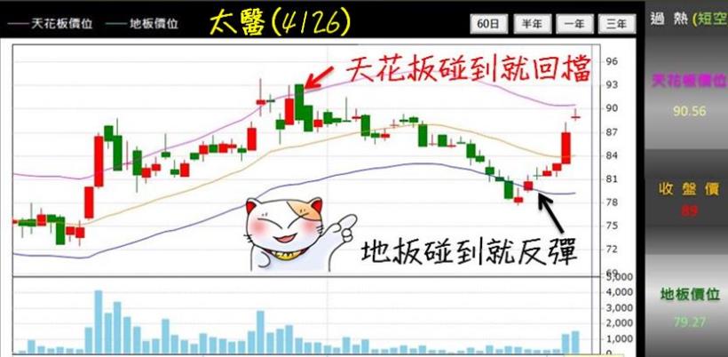 打敗定存！讓歐巴桑大賺的「方法」... 勝率竟高達 90％，真是太神了！