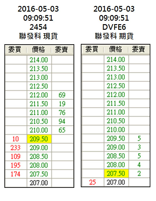  當 聯發科(2454) 出現這 1 訊號，趕快買！1小時 現賺 1,800，千萬不要告訴太多人！