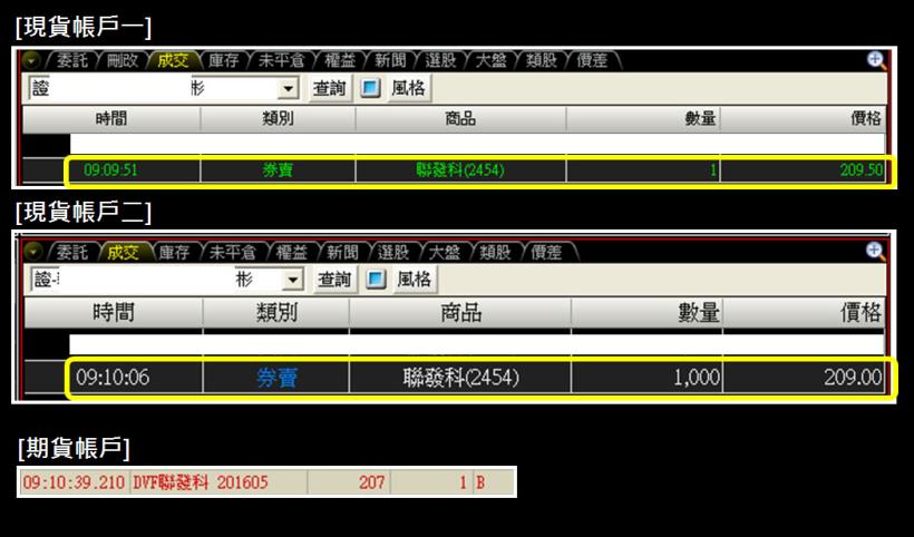  當 聯發科(2454) 出現這 1 訊號，趕快買！1小時 現賺 1,800，千萬不要告訴太多人！
