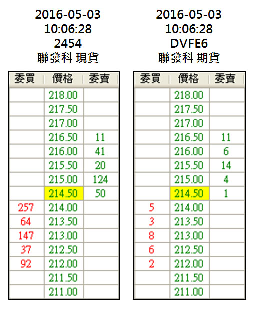  當 聯發科(2454) 出現這 1 訊號，趕快買！1小時 現賺 1,800，千萬不要告訴太多人！