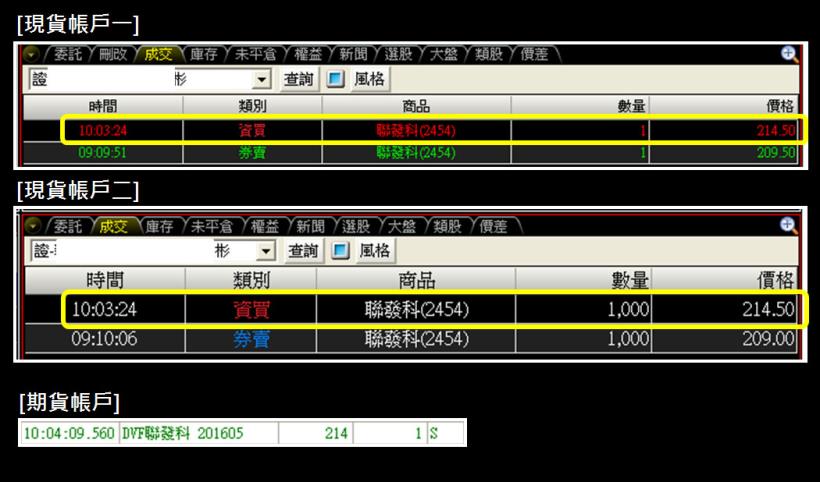  當 聯發科(2454) 出現這 1 訊號，趕快買！1小時 現賺 1,800，千萬不要告訴太多人！