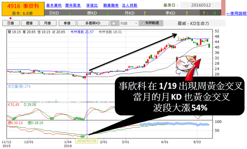 2016-05-13未命名筆記