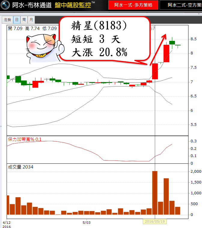 32 歲擁有 3 棟房子的他，靠「這方法」... 成為 股市狙擊手，3 天大賺 14,000！