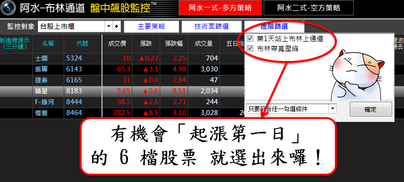 32 歲擁有 3 棟房子的他，靠「這方法」... 成為 股市狙擊手，3 天大賺 14,000！