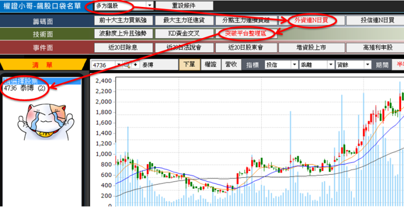 曾窮到月底 吃泡麵過生活！每天花 10 秒，「靠這招」抓飆股 ... 9 天竟漲 23.8％！