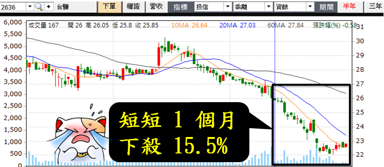 他從 1 個月慘賠 一萬五，曾月收超過 140萬，因為他「這樣做」...避開 弱勢股！