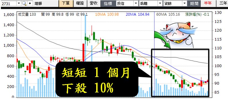 他從 1 個月慘賠 一萬五，曾月收超過 140萬，因為他「這樣做」...避開 弱勢股！