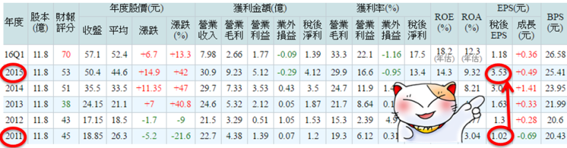 串起「下町火箭」，不容小覷 _____ 戰鬥力！今年前 3 個月營收高達 7.98 億 ...