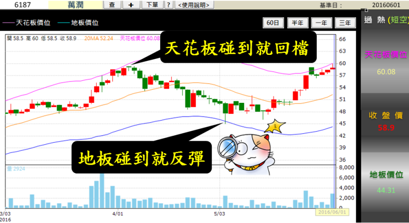 2016-06-02未命名筆記