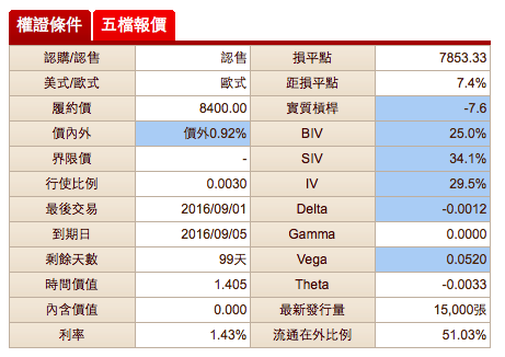 什麼！買在起漲點，竟然慘賠 20％！靠這招 ... 破解券商不說的「暗黑」賺錢術！