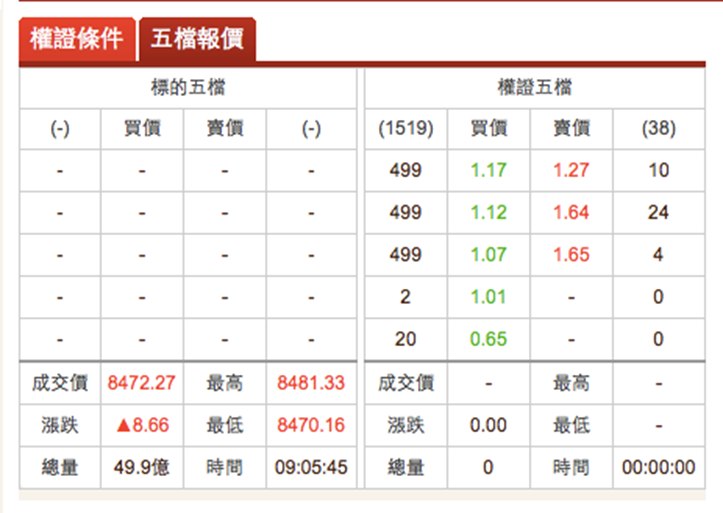 什麼！買在起漲點，竟然慘賠 20％！靠這招 ... 破解券商不說的「暗黑」賺錢術！