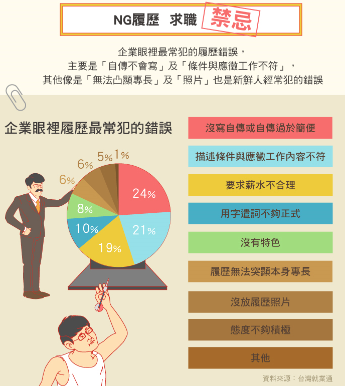 2016-06-15未命名筆記