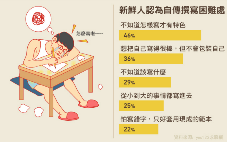 2016-06-15未命名筆記