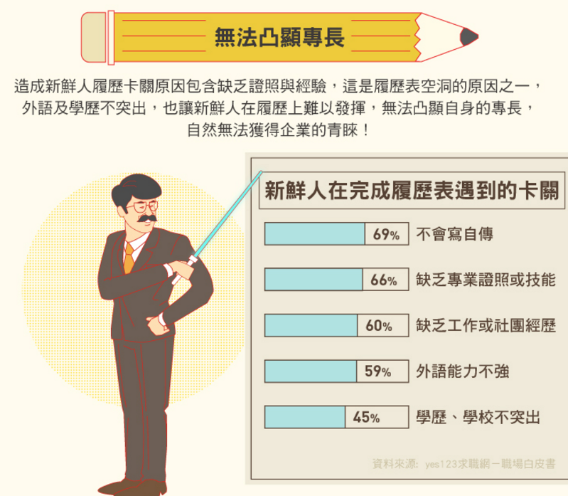 2016-06-15未命名筆記