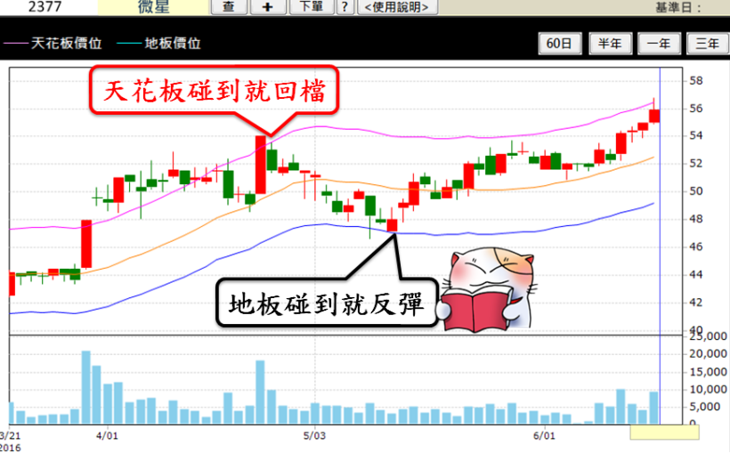 2016-06-17未命名筆記