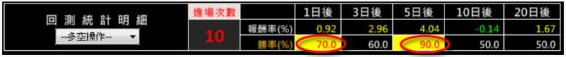 銀行定存 賺少少 ？ 靠「一招」抓出績優股 ... 賺錢機率 高達 90％，做你的安心聚寶盆！