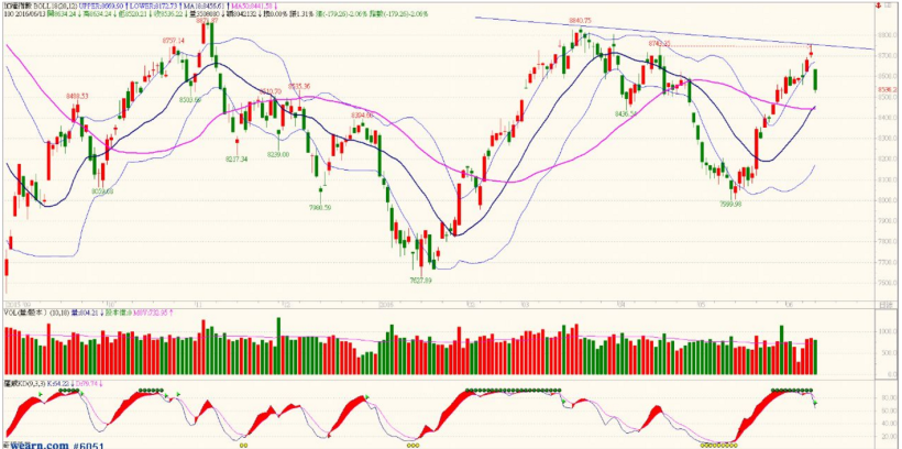 2016-06-17未命名筆記