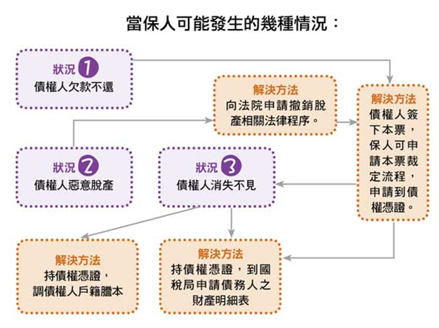 海可枯石可爛 就是不要當情侶保人