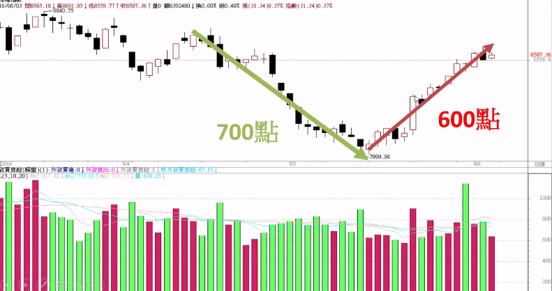 2016-06-28未命名筆記