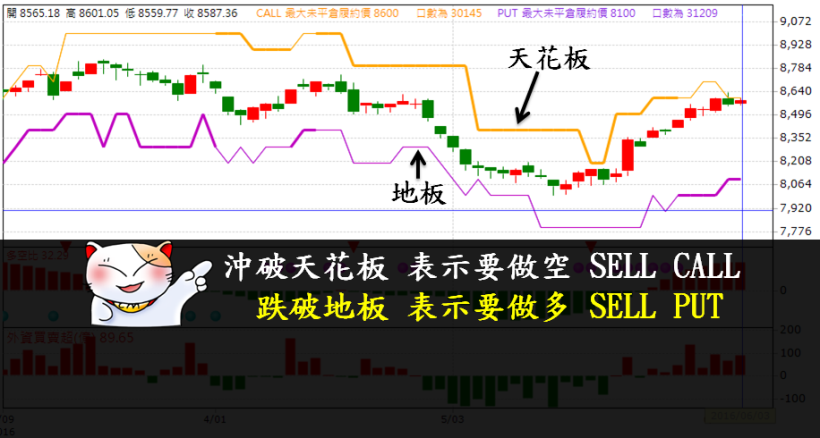 2016-06-28未命名筆記