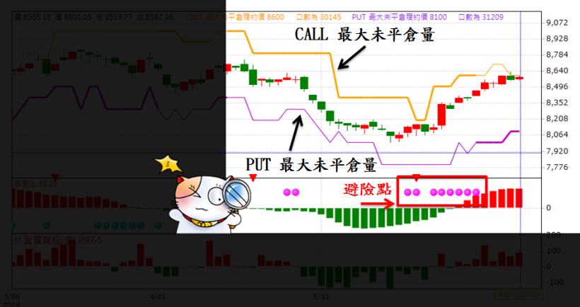 2016-06-28未命名筆記