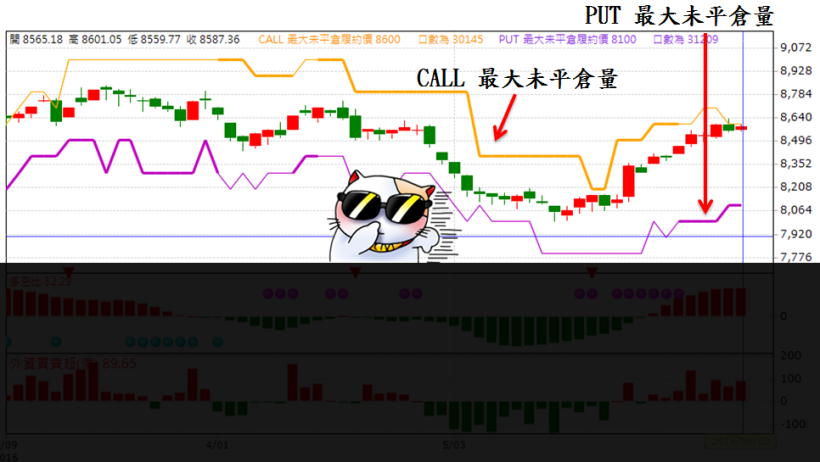 2016-06-28未命名筆記