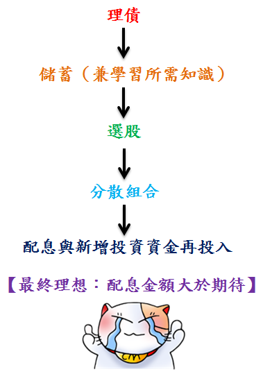 第一次進場 虧損 40％ 出場！37 歲的股魚 靠「這方法」... 每年可領 2 倍薪水！