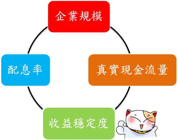 第一次進場 虧損 40％ 出場！37 歲的股魚 靠「這方法」... 每年可領 2 倍薪水！
