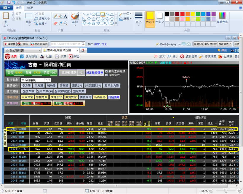 尾盤策略進階版 25 分鐘獲利 3000 元