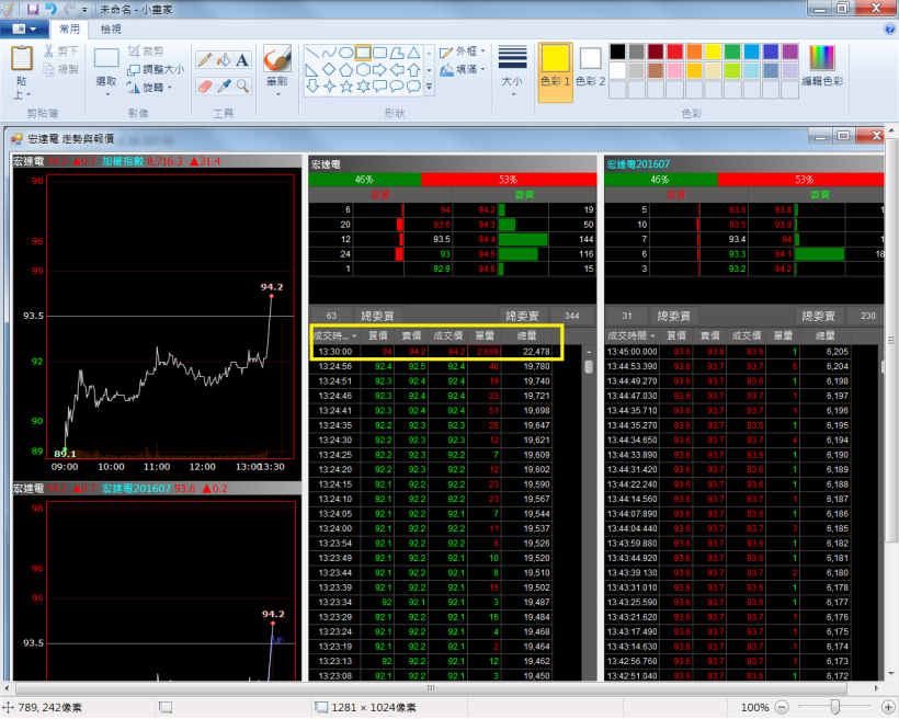 尾盤策略進階版 25 分鐘獲利 3000 元