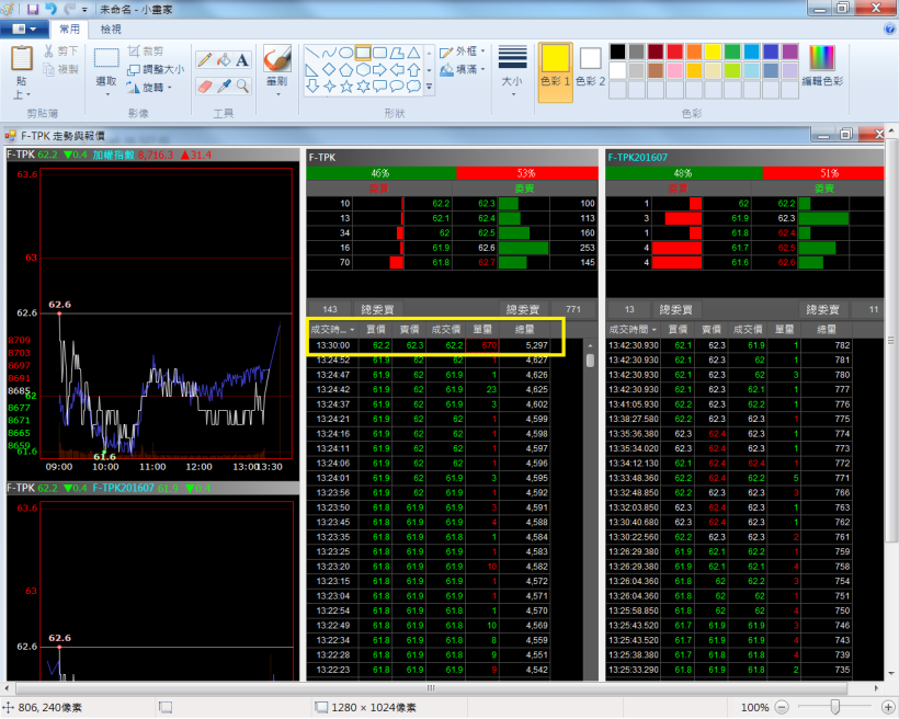 尾盤策略進階版 25 分鐘獲利 3000 元