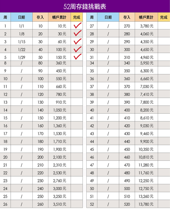 戒掉壞習慣、提高儲蓄力 6 個超實用存錢方法