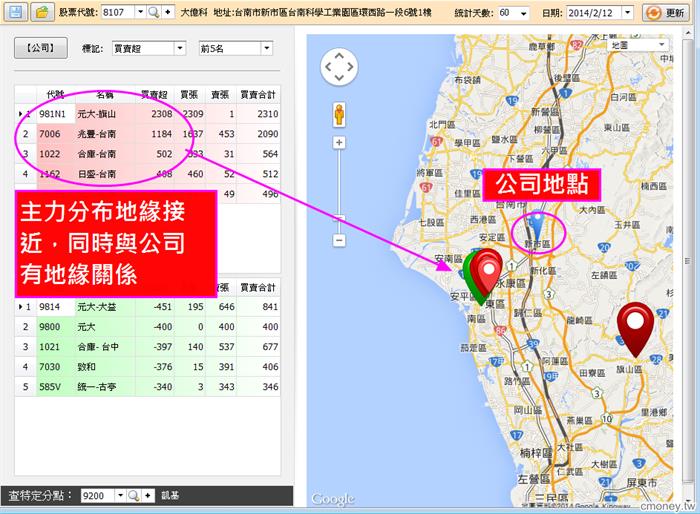 大億科(8107) 大人在照顧,股價直直噴!