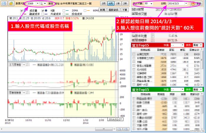 跟著我一步一步拆解主力進出 - 菱生(2369)為例