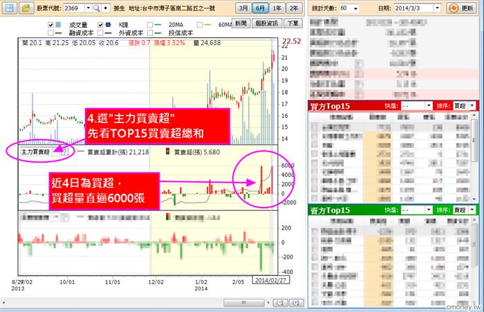 跟著我一步一步拆解主力進出 - 菱生(2369)為例