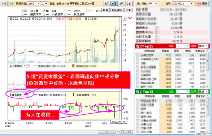 跟著我一步一步拆解主力進出 - 菱生(2369)為例