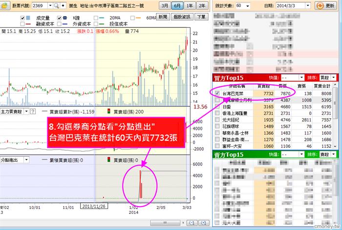 跟著我一步一步拆解主力進出 - 菱生(2369)為例