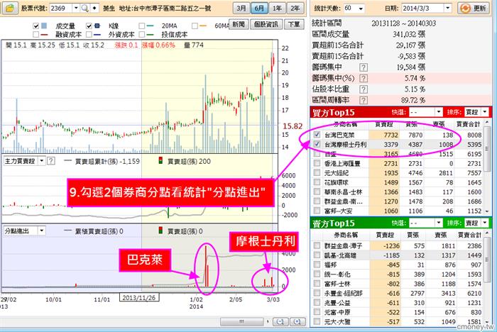 跟著我一步一步拆解主力進出 - 菱生(2369)為例