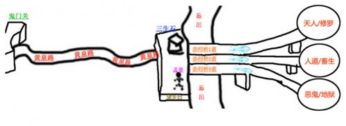 【圖解】