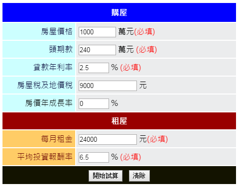 租共宅房，真的好嗎？用數字算給你看 - 買房 vs 租房