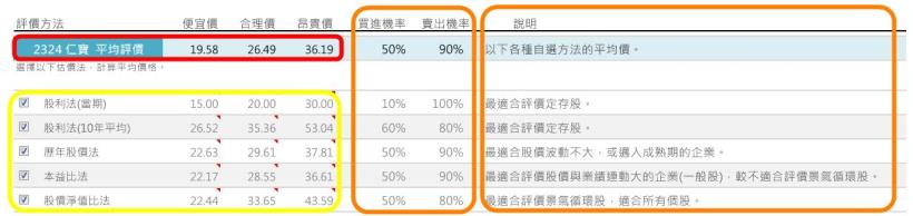 像Shopping 一樣買股票超簡單！她就這樣，累積賺到 1600 萬…(軟體操作3)