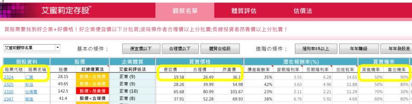 像Shopping 一樣買股票超簡單！她就這樣，累積賺到 1600 萬…(軟體操作3)
