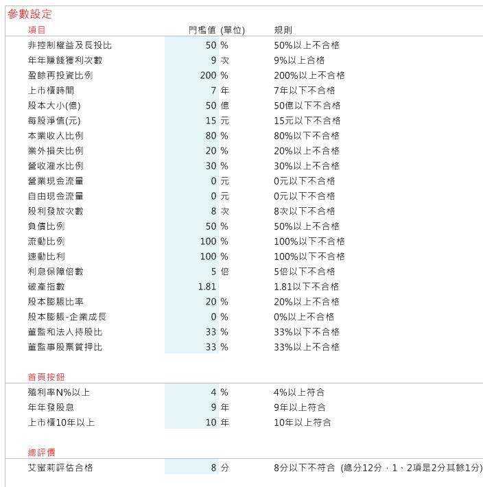 像Shopping 一樣買股票超簡單！她就這樣，累積賺到 1600 萬…(軟體操作3)