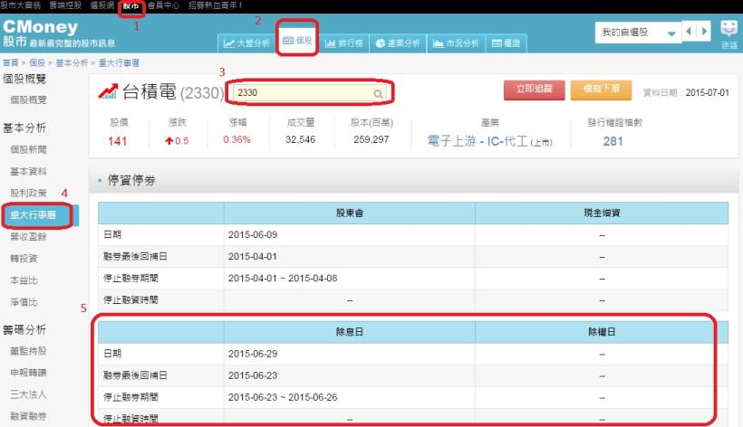 你的股票，每年 7、8  月都會發生這件事！如果你忘記...就欲哭無淚了！(除權息 -扣抵稅率減半)
