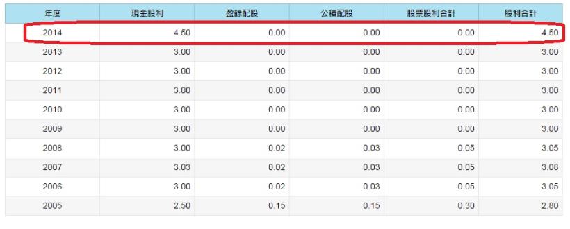 你的股票，每年 7、8  月都會發生這件事！如果你忘記...就欲哭無淚了！(除權息 -扣抵稅率減半)