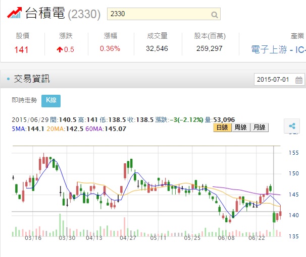 你的股票，每年 7、8  月都會發生這件事！如果你忘記...就欲哭無淚了！(除權息 -扣抵稅率減半)