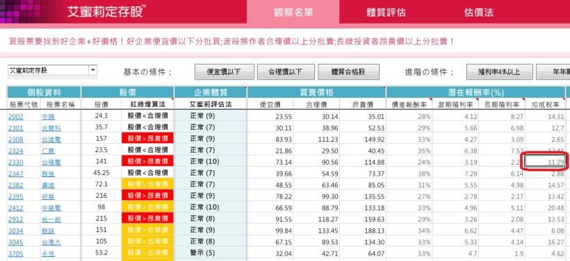 你的股票，每年 7、8  月都會發生這件事！如果你忘記...就欲哭無淚了！(除權息 -扣抵稅率減半)